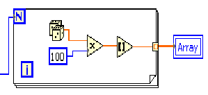 code labview
