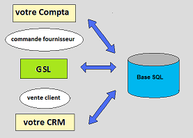 gestion de stock