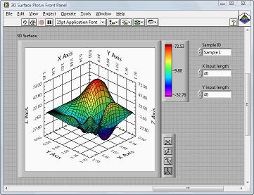 programmation labview