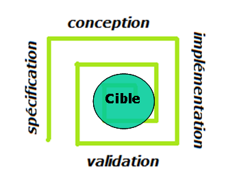 methode agile